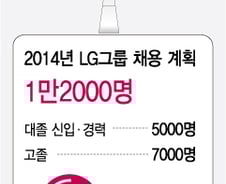 [단독]LG그룹, 내달 5일부터 상반기 대졸 공채