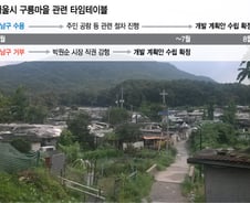 [단독]구룡마을 '무산 위기', 서울시가 직접 '방어'