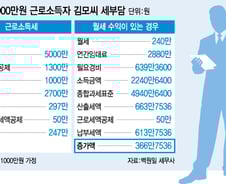 '전·월세대책'후 주판알 튕기는 집주인들