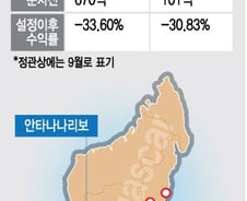 [단독]투자자 버린 광물자원공사…'마다가스카르의 악몽'