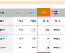 [단독] 한화케미칼 최대 5000억원 GDR 발행 착수