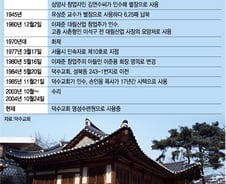 재벌소유였던 별장가보니…정원관리비만 年3000만원