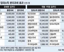 전·월세대책은 '부자대책'? 과세 형평성 '논란'