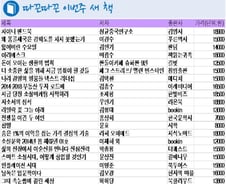 [따끈따끈 이번주 새 책] '차이나 핸드북' 外