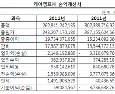 [단독] 삼성 의료MRO 케어캠프 매각한다