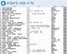 [따끈따끈 이번주 새 책] '신의 호텔' '카네기 인간관계론' 外