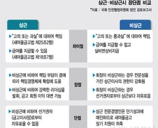 [단독]'110조 큰손' 새마을금고, 지배구조 대수술