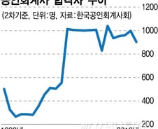 [단독] 공인회계사 합격자수 조정 검토..업계 "축소해야"