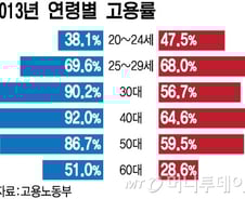 [단독]'일·학습 병행' 대학생 등록금 면제 추진