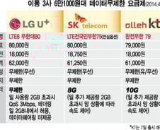 영화보며 출근… 새 등장 '무제한 요금제' 갈아타?