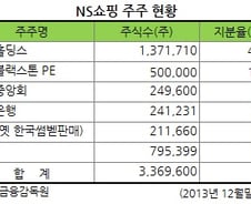 [단독]NS쇼핑 올해 상장한다…5000억 시총 기대