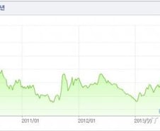 "환율 800원대도 경쟁력 유지하겠다"던 삼성전자 지금은