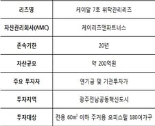 [단독]"공무원 모십니다"…국내 첫 민간임대 리츠 출시