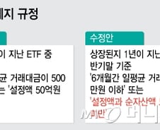 [단독]거래소-당국, ETF 상장폐지 규정 완화한다