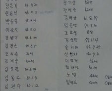 [명단] 진도 침몰 여객선 생존자 ②