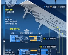 [그래픽뉴스]  침몰 '세월호' 내부구조…탑승객들 어디에?