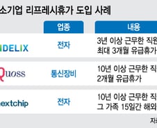 [잡드림]구인난 시달리는 중기…리프레시 휴가 어때?