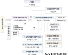 국민 안전이 최우선이라더니… 재난 앞 F학점 정부