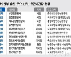 '해양'은 부경대, '선박'은 해양대…'해양마피아' 