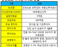 [단독]인천시, 정부보다 앞서 '공공임대리츠' 추진