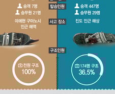 [그래픽뉴스]'세월호vs日아리아케호' 침몰 사건 비교