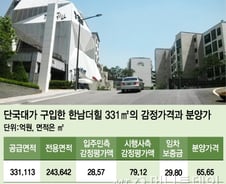 [단독]단국대, '한남더힐' 매입비용 알고보니 '등록금'