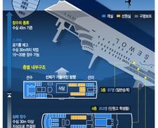 '세월호' 실종자 수색 작업, 갑자기 느려진 이유가?