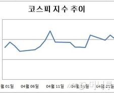 [내일의전략]'두려움'에 밀린 시장