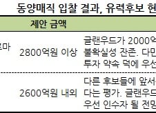 [단독] 동양매직 인수자 '글랜우드 vs 현대백화점'