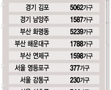 [단독]'애프터리빙' 환매조건 미고지·허위광고땐 '퇴출'