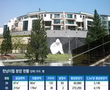 '한남더힐' 중대형 3.3㎡당 4100만~6500만원인 이유