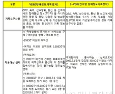 [단독]연안여객선, 하반기부터 블랙박스 탑재 의무화된다