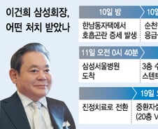 [단독]이건희 회장, 일반병실로 옮겨…입원 9일만