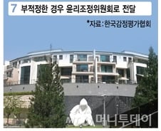 감정평가협회, '한남더힐' 타당성조사 중도포기?