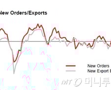 코스피 '작년 여름' 데자뷰…中 모멘텀 딛고 外人 하이킥