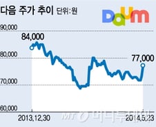 [오늘의포인트]플랫폼 출시한 다음, 주가는 '껑충' 했지만…