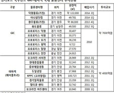 [단독]싱가포르 '큰손' GIC·테마섹 국내 물류센터 '싹쓸이'