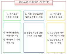 [단독]전기요금, 함부로 못올린다...'산정기준'개편