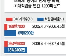 [단독]어린이 목돈 마련 세제지원펀드 나온다
