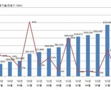 [단독]기업 구조조정 여파, 퇴직연금서 1조원이탈 '직격탄'