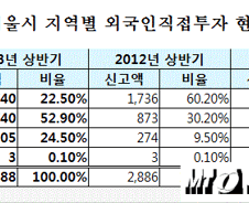 [단독] 서울시, 中자본 유치 허브 '차이나센터' 세운다