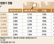 감정원 적정가 발표 '왜'?…혼란에 빠진 '한남더힐' 분양가