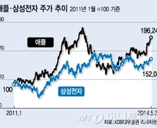 三電 주가가 궁금하다면 오늘밤을 기대하시라