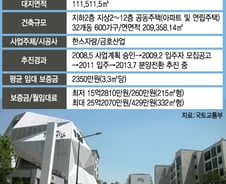 감정원도 '한남더힐' 고무줄 감정'…재표결서 결과 뒤바뀌어
