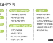 [그래픽] 서울시교육감 조희연 후보 공약