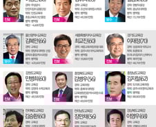 [그래픽] 6·4 전국 교육감 선거 당선자