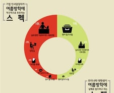 [잡드림]'기업은 실무 역량 원하는데 구직자는 토익 더 챙겨'