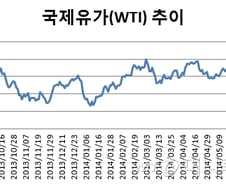 [내일의전략]13일의 금요일, 새로운 녀석이 왔다
