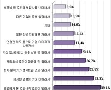 [잡드림]구직자 41.4% '최종 합격 후 입사 포기한 적 있다'