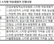 [단독]스티렌 보험급여 제한 '스톱', 법원 가처분 인용